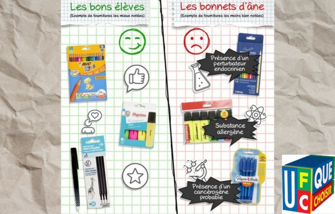 Source UFC Que Choisir Source UFC Que Choisir